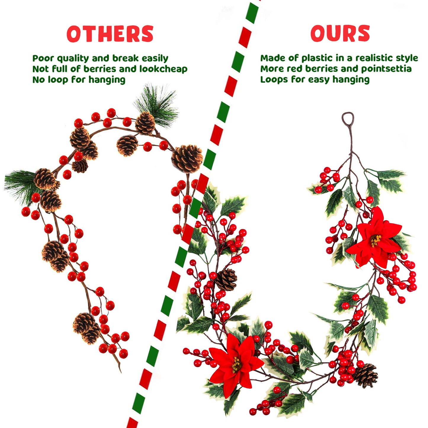Mocoosy 6.3FT Red Berry Christmas Garland with Pine Cones and Poinsettia, Artificial Berries Garland Poinsettia Christmas Decorations for Indoor Outdoor Fireplace Winter Holiday Xmas Home Decor